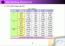 마케팅리서치 - 판별분석(discriminant analysis) - 8페이지