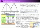 마케팅리서치 - 판별분석(discriminant analysis) - 12페이지