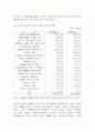  우리나라 자원봉사활동 11페이지