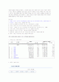 위안화 절상에 따른 수출동향과 기업의 대처방안 8페이지