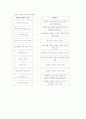 교육과정과 교육평가에 관해 11페이지
