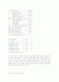 아내폭력에 대한 법적 고찰 6페이지