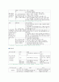 (프로포절 분석) 삼성 청소년 프로그램 5페이지