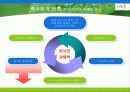 (대학생 창업하기) 웰빙죽 프렌차이즈 사업계획서 (사업 명: “자연담은 죽”) 9페이지