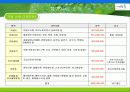 (대학생 창업하기) 웰빙죽 프렌차이즈 사업계획서 (사업 명: “자연담은 죽”) 14페이지