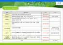 (대학생 창업하기) 웰빙죽 프렌차이즈 사업계획서 (사업 명: “자연담은 죽”) 15페이지