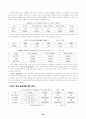 세계의 보육제도(스웨덴,프랑스,독일,중국,소련,이스라엘,미국,영국,일본,한국) 28페이지