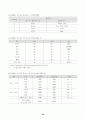 세계의 보육제도(스웨덴,프랑스,독일,중국,소련,이스라엘,미국,영국,일본,한국) 32페이지