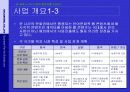 (21세기 참신한 사업계획서) 전 세계 누구나 나만의 캐릭터를 가진다! ( 캐릭터전문포탈사업계획서) 15페이지