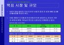 (21세기 참신한 사업계획서) 전 세계 누구나 나만의 캐릭터를 가진다! ( 캐릭터전문포탈사업계획서) 16페이지