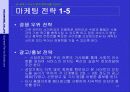 (21세기 참신한 사업계획서) 전 세계 누구나 나만의 캐릭터를 가진다! ( 캐릭터전문포탈사업계획서) 24페이지