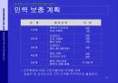 (21세기 참신한 사업계획서) 전 세계 누구나 나만의 캐릭터를 가진다! ( 캐릭터전문포탈사업계획서) 25페이지