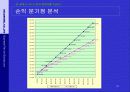 (21세기 참신한 사업계획서) 전 세계 누구나 나만의 캐릭터를 가진다! ( 캐릭터전문포탈사업계획서) 26페이지