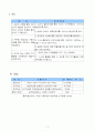 (프로포절)  남편의 은퇴로 인한 부부관계 갈등해소를 위한 여가 프로그램 3페이지