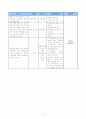 (프로포절)  남편의 은퇴로 인한 부부관계 갈등해소를 위한 여가 프로그램 5페이지