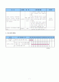 (프로포절)  남편의 은퇴로 인한 부부관계 갈등해소를 위한 여가 프로그램 7페이지
