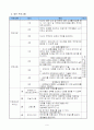 (프로포절)  남편의 은퇴로 인한 부부관계 갈등해소를 위한 여가 프로그램 9페이지