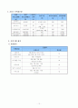 (프로포절)  남편의 은퇴로 인한 부부관계 갈등해소를 위한 여가 프로그램 12페이지