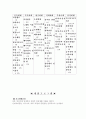 (복지기관 자원봉사 및 체험 실습보고서) - 사회복지법인 자유재활원을 다녀와서.. 7페이지