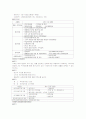 복지기관 자원봉사 및 체험 실습보고서,종합사회복지관,기관의 주요 사업내용,사회복지사의 주요역할 2페이지