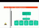 (프로포절) 치매노인 부양가족을 위한 통합 치료 프로그램 4페이지