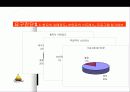 (프로포절) 치매노인 부양가족을 위한 통합 치료 프로그램 5페이지