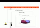 (프로포절) 치매노인 부양가족을 위한 통합 치료 프로그램 6페이지