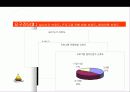 (프로포절) 치매노인 부양가족을 위한 통합 치료 프로그램 7페이지