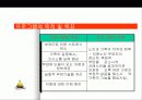 (프로포절) 치매노인 부양가족을 위한 통합 치료 프로그램 8페이지