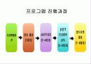 (프로포절) 치매노인 부양가족을 위한 통합 치료 프로그램 10페이지