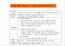(프로포절) 치매노인 부양가족을 위한 통합 치료 프로그램 14페이지