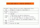 (프로포절) 치매노인 부양가족을 위한 통합 치료 프로그램 15페이지