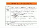 (프로포절) 치매노인 부양가족을 위한 통합 치료 프로그램 16페이지