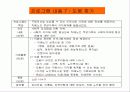 (프로포절) 치매노인 부양가족을 위한 통합 치료 프로그램 20페이지