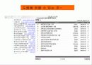 (프로포절) 치매노인 부양가족을 위한 통합 치료 프로그램 21페이지