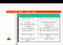 (프로포절) 치매노인 부양가족을 위한 통합 치료 프로그램 23페이지