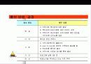 (프로포절) 치매노인 부양가족을 위한 통합 치료 프로그램 26페이지