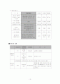 무역창업 1차 2차 3차 사업전략 14페이지