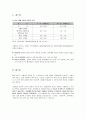 고혈압과 합병증 치료 약물요법과 비약물요법 2페이지