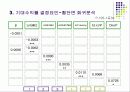 한국 주식시장에서 기대수익률의 결정요인은 무엇인가? 11페이지