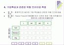 한국 주식시장에서 기대수익률의 결정요인은 무엇인가? 13페이지
