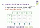 한국 주식시장에서 기대수익률의 결정요인은 무엇인가? 14페이지