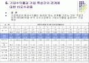 한국 주식시장에서 기대수익률의 결정요인은 무엇인가? 20페이지