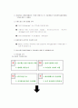 삼성전자TFT-LCDSWOT분석 3페이지