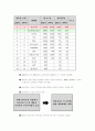 삼성전자TFT-LCDSWOT분석 9페이지