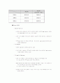 삼성전자TFT-LCDSWOT분석 15페이지