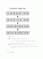삼성전자TFT-LCDSWOT분석 28페이지