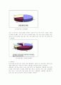 결혼정보회사 듀오(DUO) 9페이지