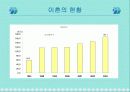 부부갈등의 원인과 해결방안 6페이지