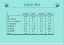 부부갈등의 원인과 해결방안 7페이지
